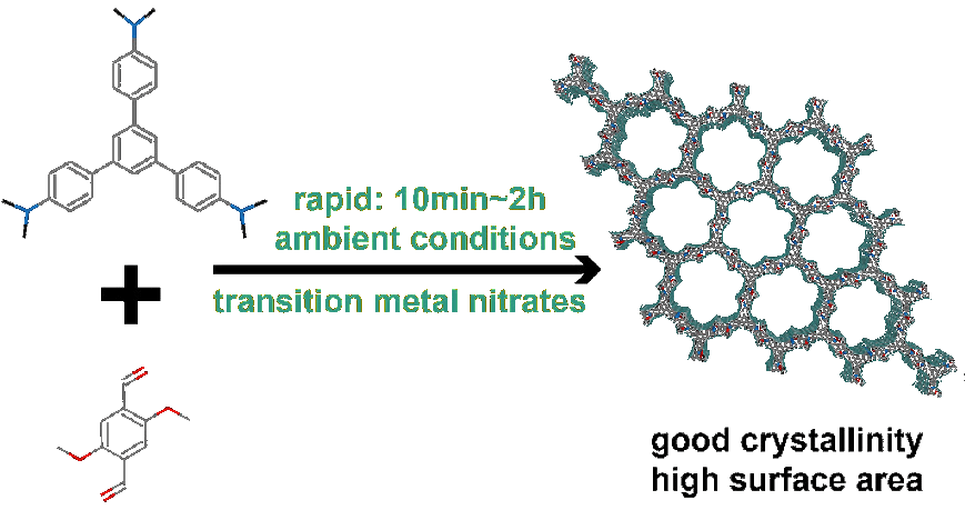 image from 7. Rapid, Ambient Temperature Synthesis of Imine Covalent Organic Frameworks Catalyzed by Transition Metal Nitrates
